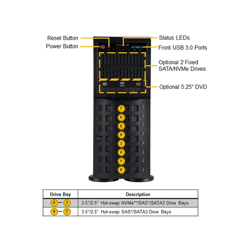 sys-741p-tr