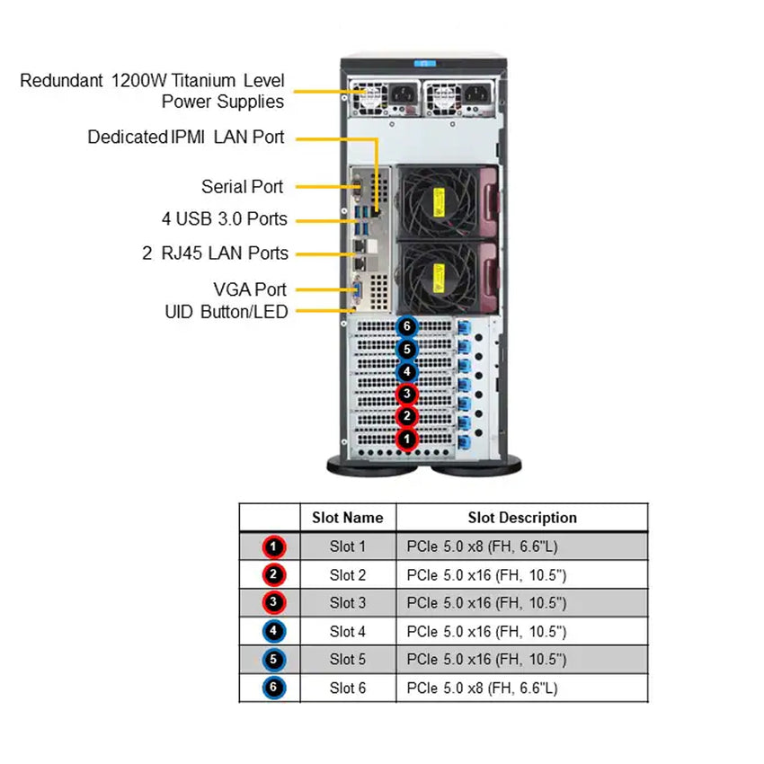 sys-741p-tr