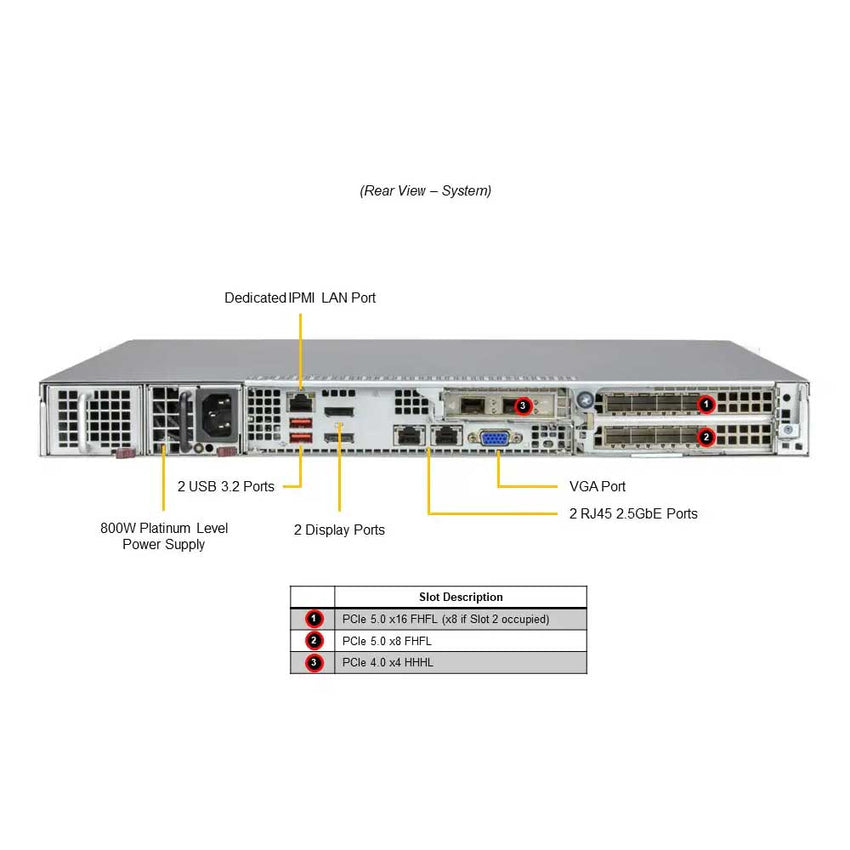 sys-111ad-wrn2