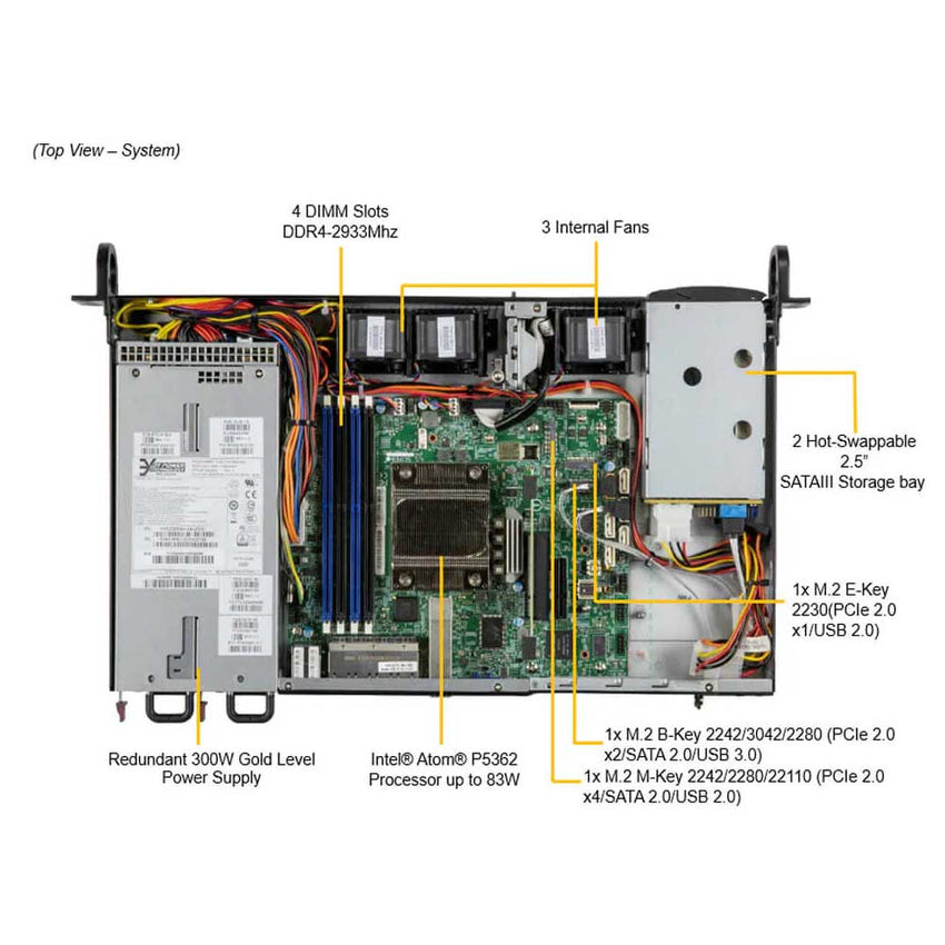 sys-110a-16c-rn10sp