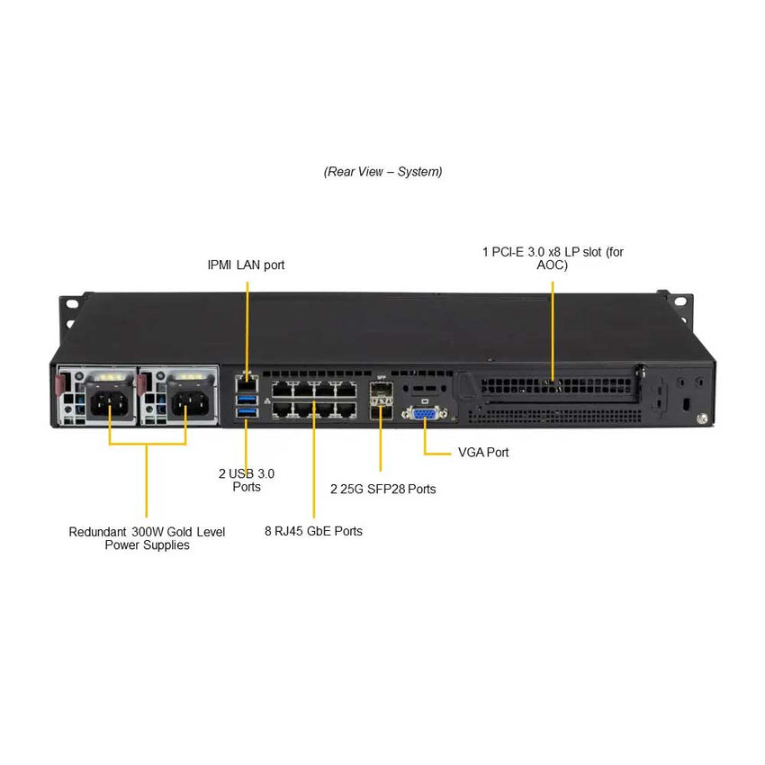 sys-110a-16c-rn10sp